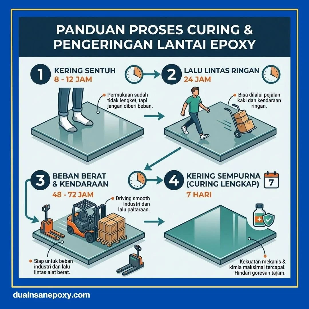 Cara Cat Lantai Epoxy