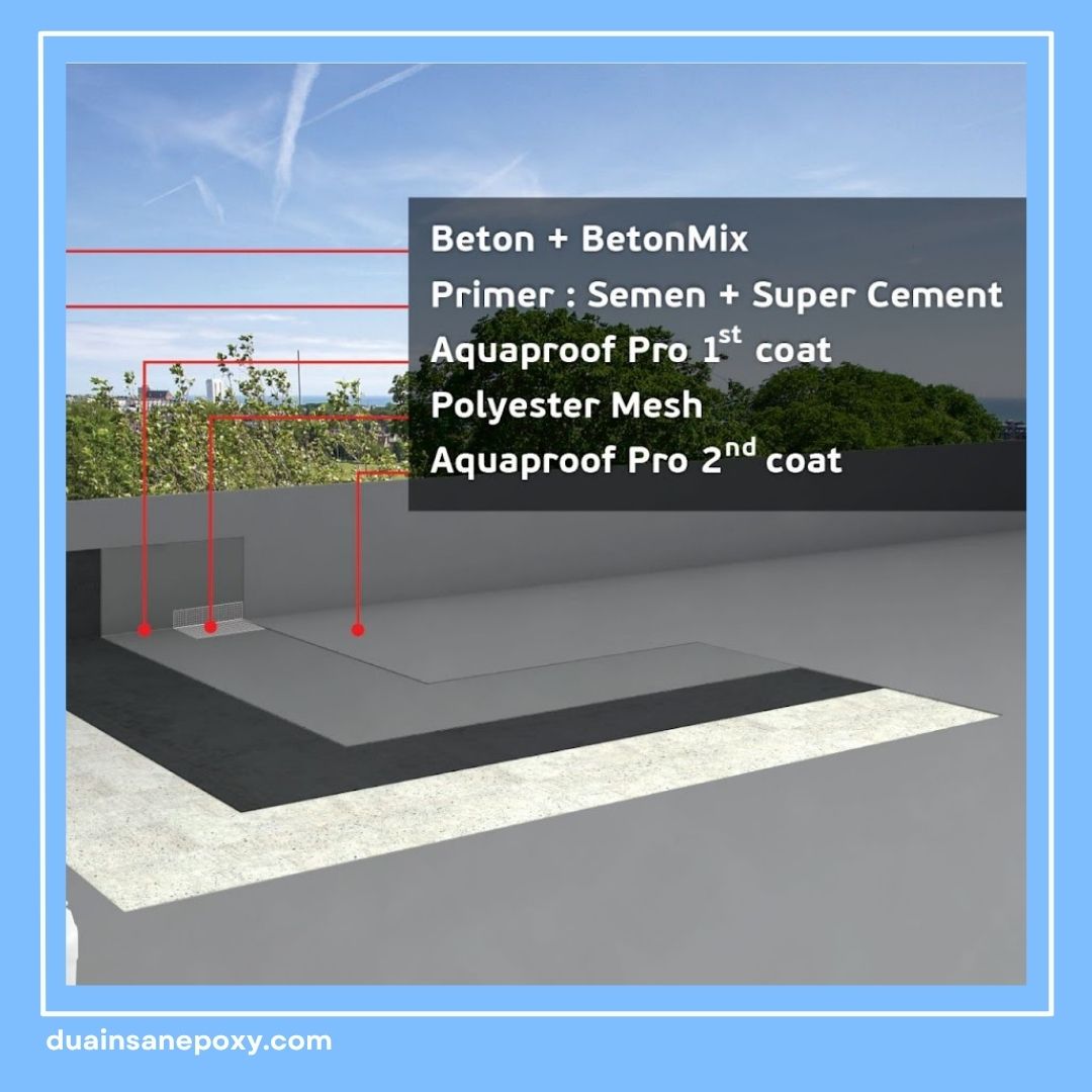 Cara Waterproofing Atap Rumah yang benar